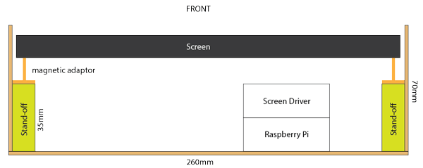 Side view of how components stack inside the case